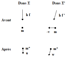 Absorption d'un photon transversal