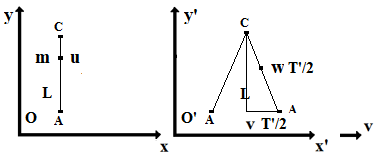 Composition des vitesses orthogonales