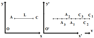 Contraction des longueurs