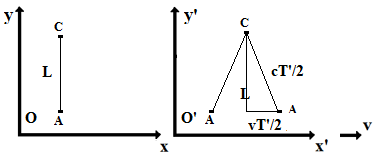 Dilatation du temps