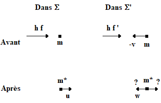 Absorption d'un photon longitudinal