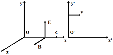 Structure de l'onde électromagnétique