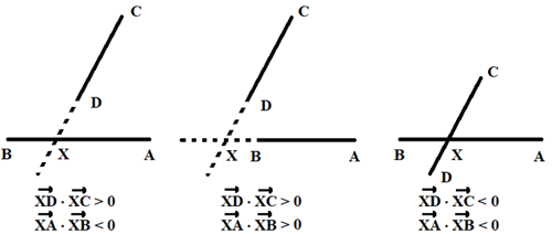 Critères d'intersection entre deux segments