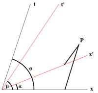 Transformation de Lorentz