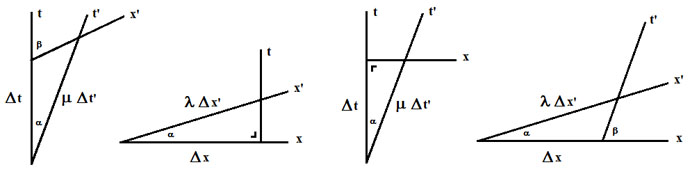 Transformation de Lorentz