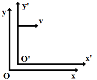 Transformation de Lorentz