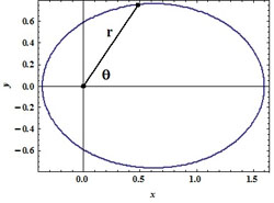 Trajectoire képlérienne