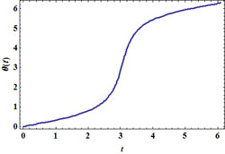 Trajectoire képlérienne