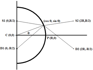 miroir spherique