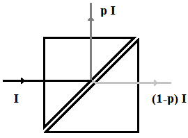 Effet tunnel du photon