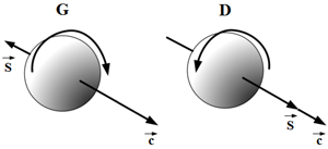 Hélicité du photon