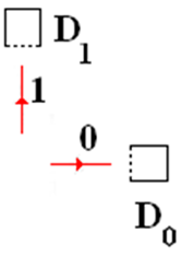 Etats spatiaux du photon