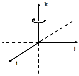 Rotation quaternionique