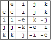 Table de multiplication pour les quaternions