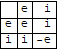 Table de multiplication pour les complexes