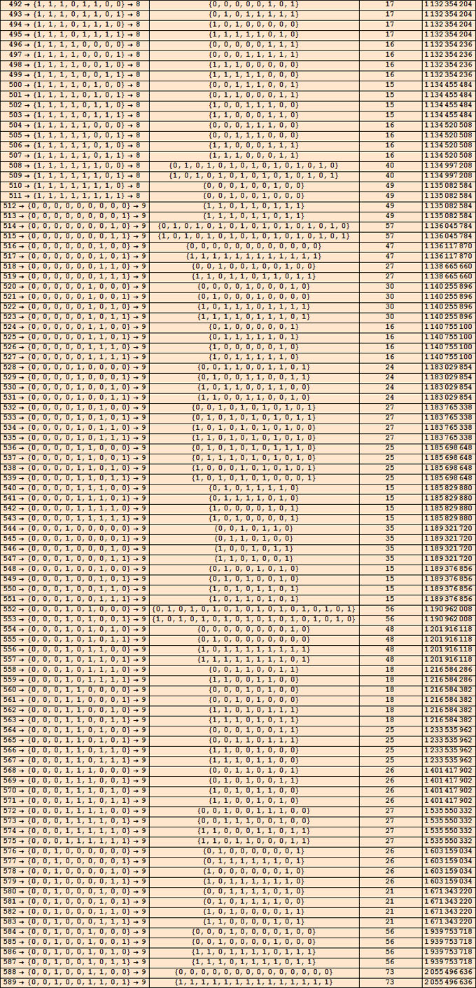 Machines de Turing