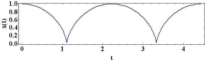 Graphe des oscillations de Sundman
