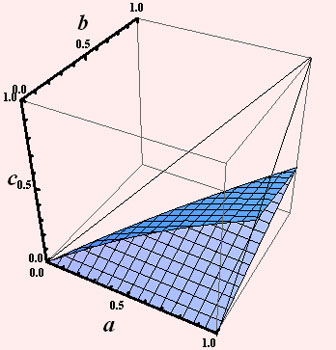 Zones