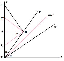 Transformation de Lorentz