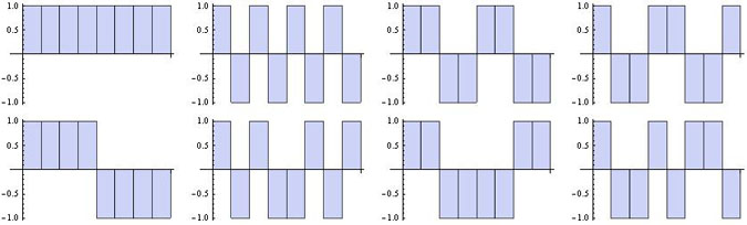 Les 8 fonctions-1D de Walsh (s = 3)