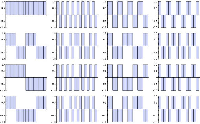 Les 16 fonctions-1D de Walsh (s = 4)