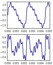 Son fondamental manquant