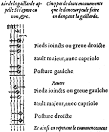 Orchésographie (Gaillarde)