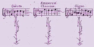 Exemples de notation Feuillet