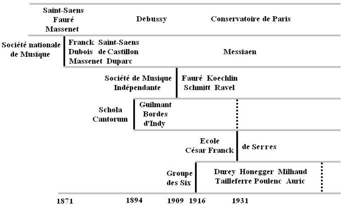 Ecoles françaises