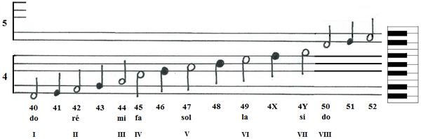 Notation chromatique de Busoni