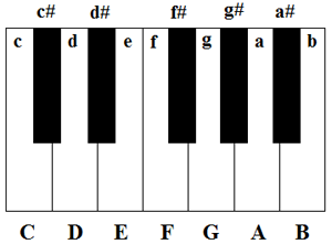 Touches de piano