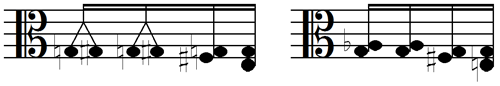 Notation encombrée d'accords par demi-tons