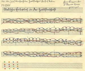 Notation de Hauer