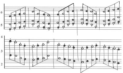 Fragment lisztien (Rhapsodie hongroise n°2) dans la notation de Busoni