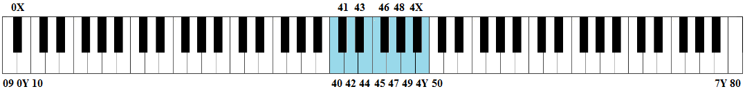Clavier de piano (annotation duodécimale)