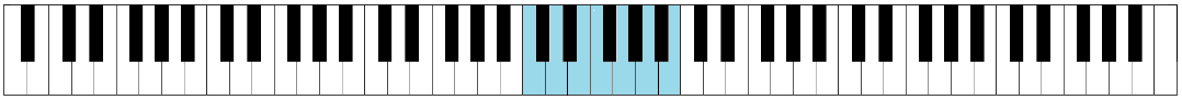 Clavier de piano (88 touches)