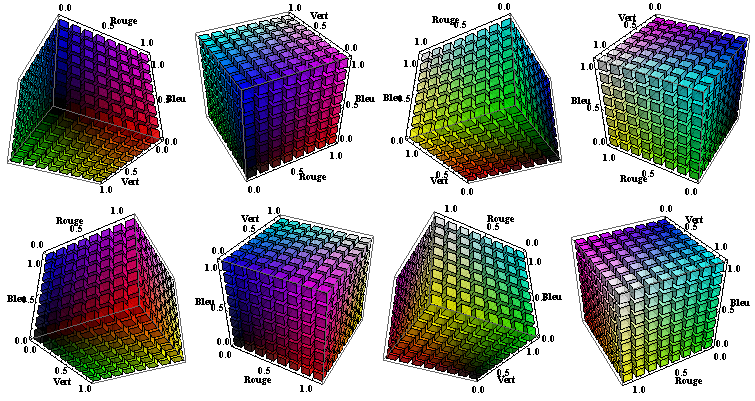 Représentation tridimensionnelle de l'espace des couleurs