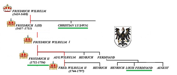 Maison de Hohenzollern
